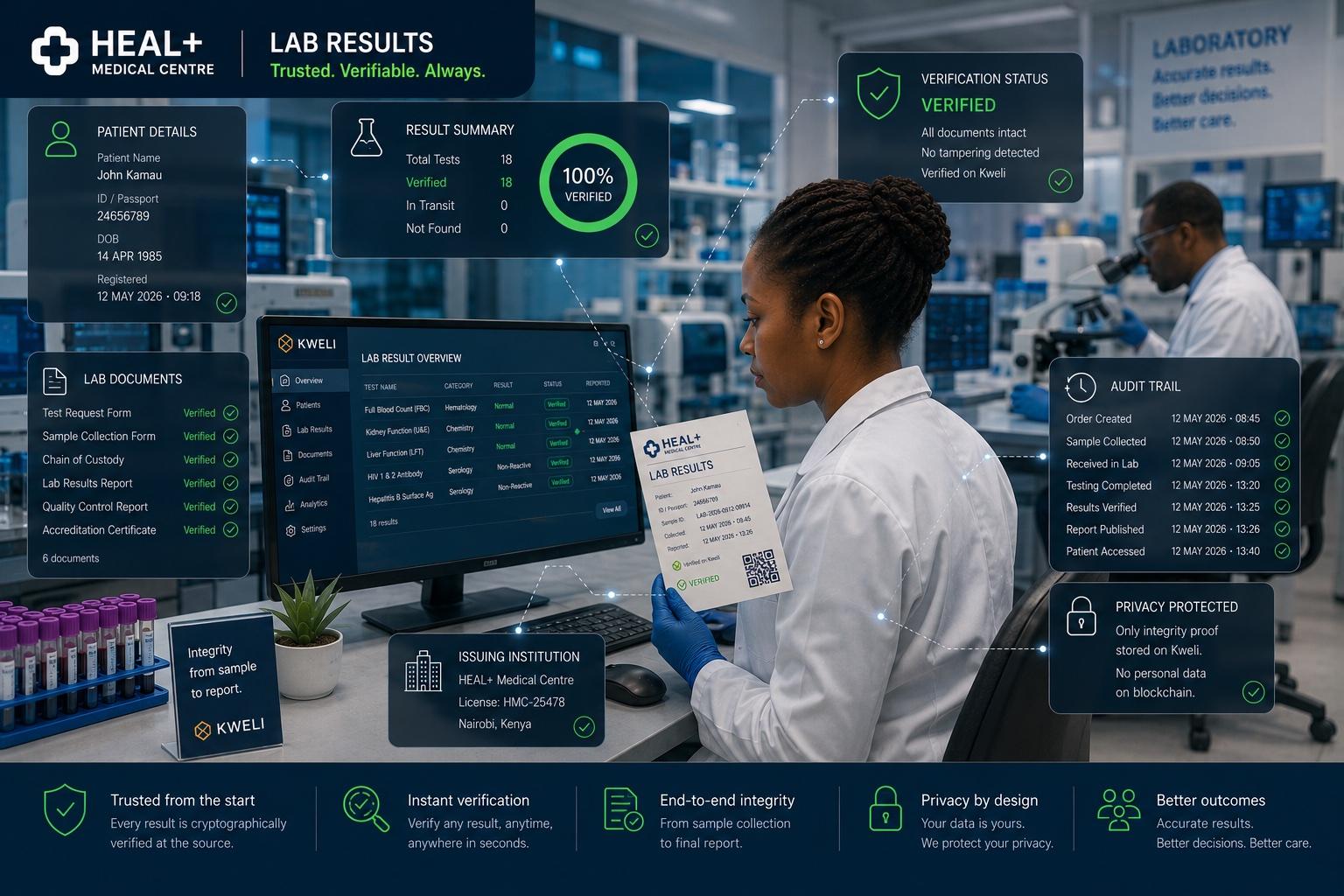 Laboratory — Kweli Art Book