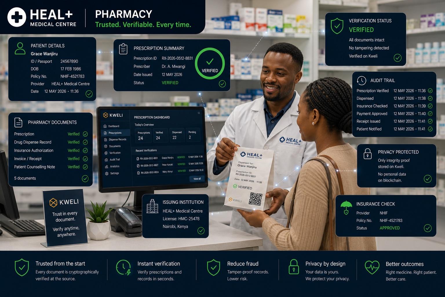 Pharmacy — Kweli Art Book